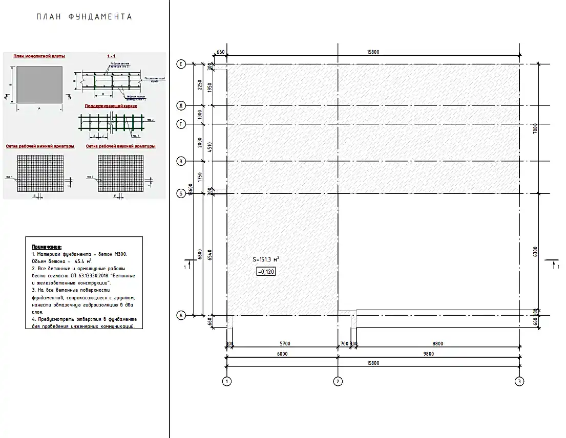 Примеры готовых проектов