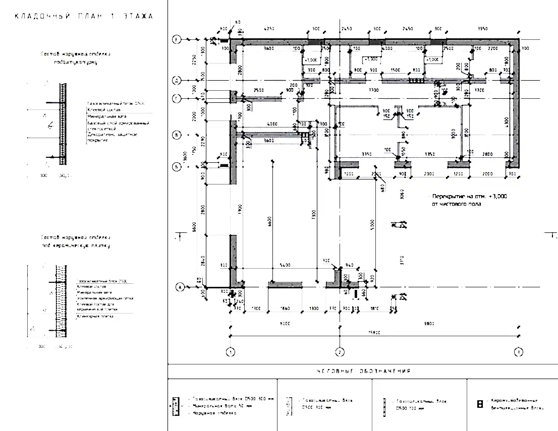 Примеры готовых проектов