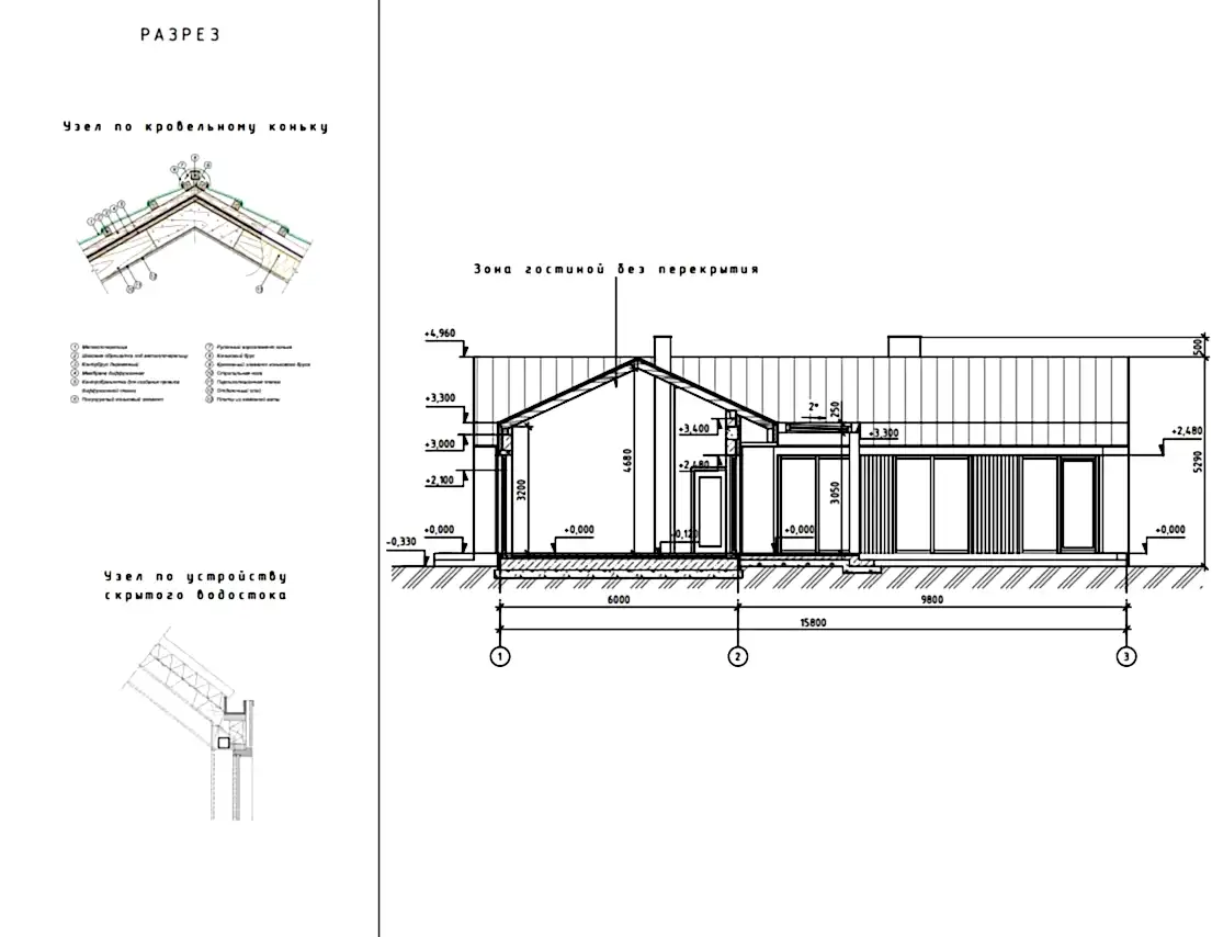 Примеры готовых проектов